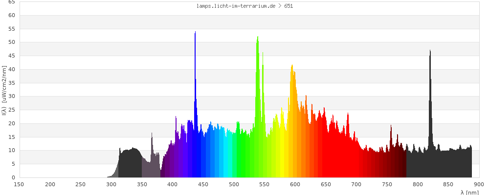 Full Spectrum