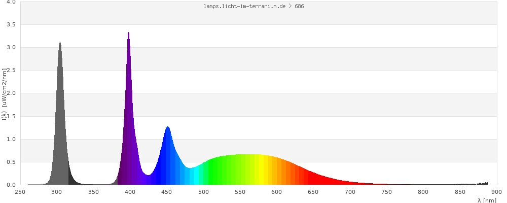 Full Spectrum