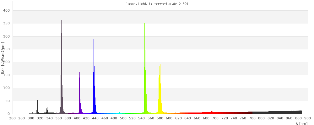 Full Spectrum