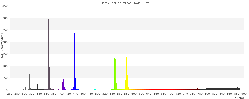 Full Spectrum