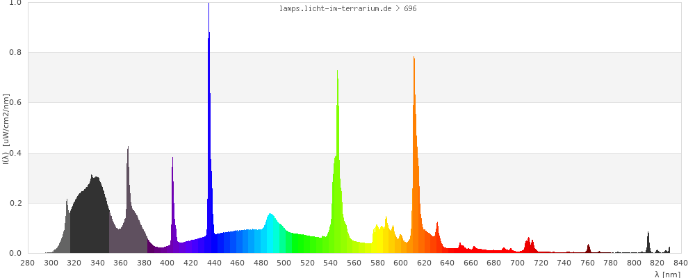 Full Spectrum