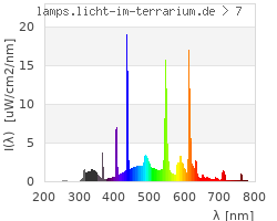 Full Spectrum