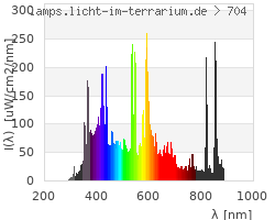 Full Spectrum