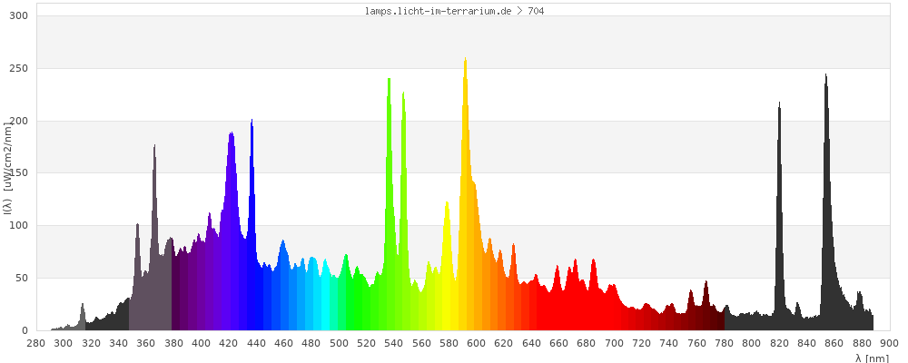 Full Spectrum