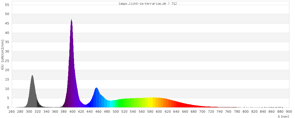 Full Spectrum