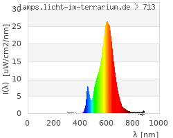 Full Spectrum