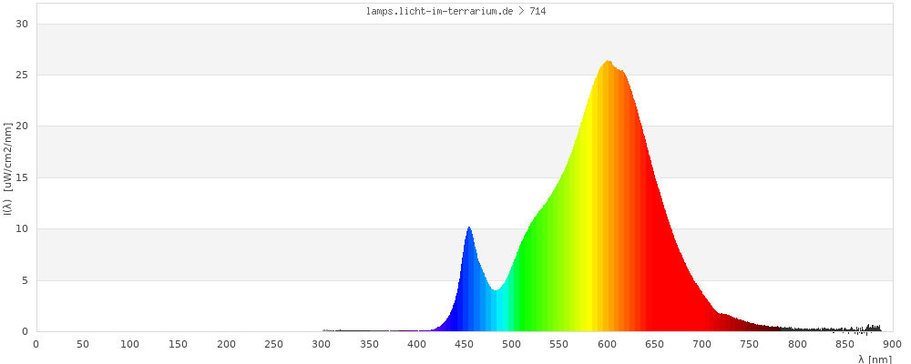 Full Spectrum