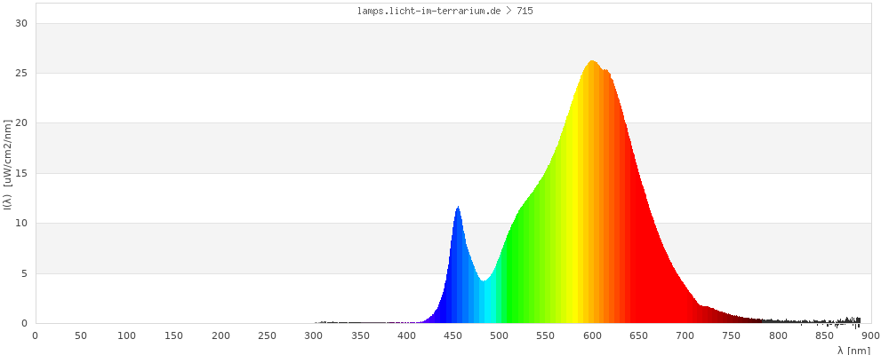 Full Spectrum