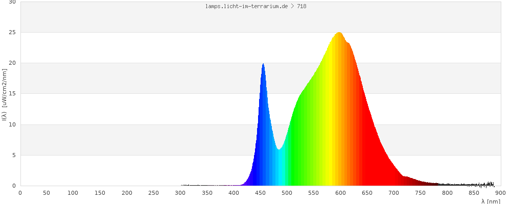 Full Spectrum