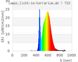 Full Spectrum