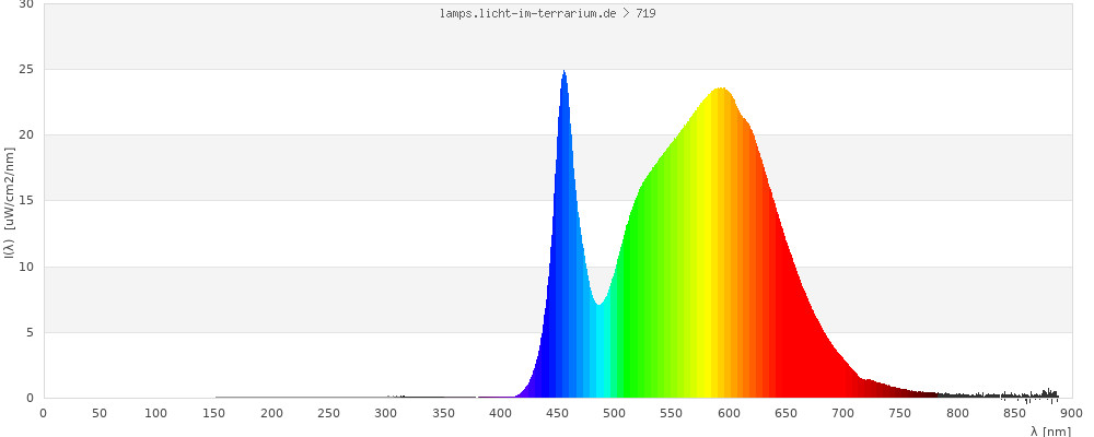 Full Spectrum