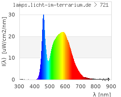 Full Spectrum