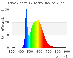 Full Spectrum