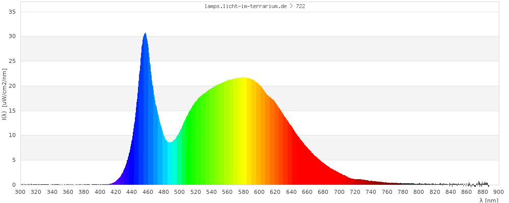 Full Spectrum