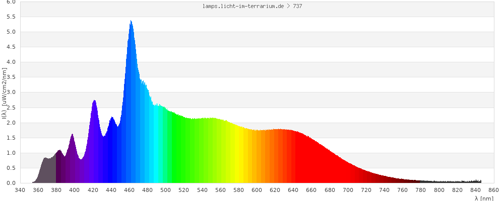 Full Spectrum