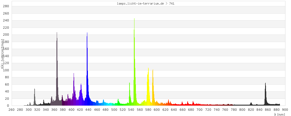 Full Spectrum