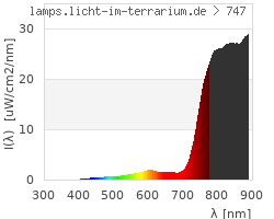 Full Spectrum