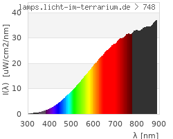 Full Spectrum