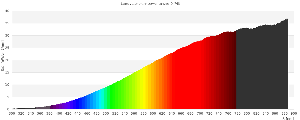 Full Spectrum