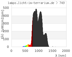 Full Spectrum