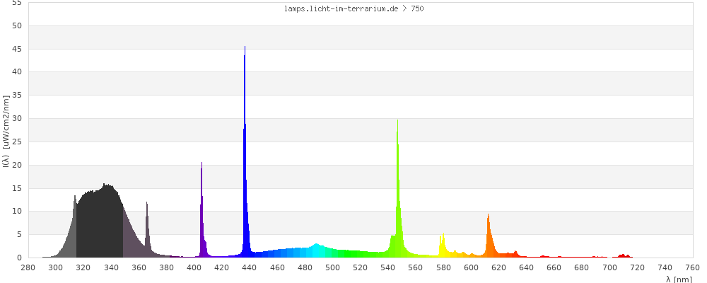 Full Spectrum