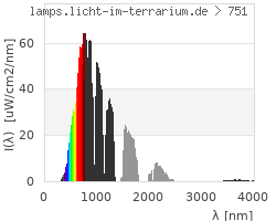 Full Spectrum