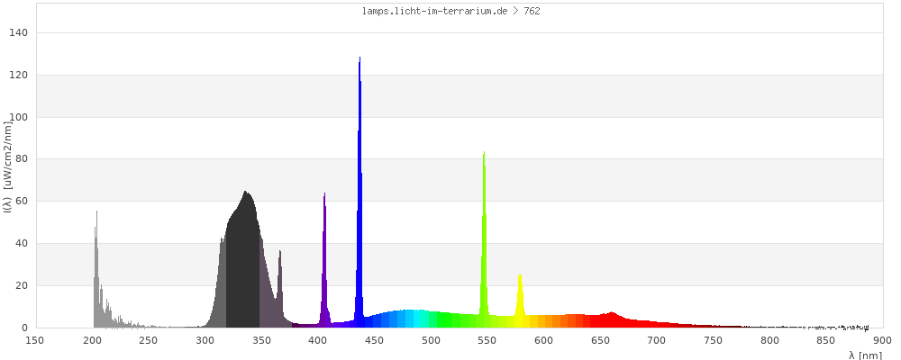 Full Spectrum