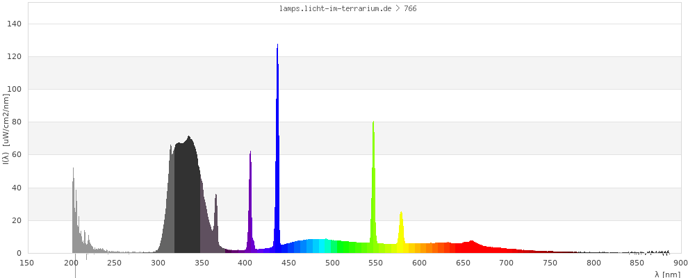 Full Spectrum