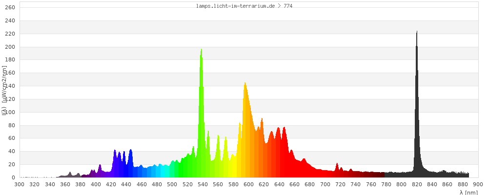 Full Spectrum