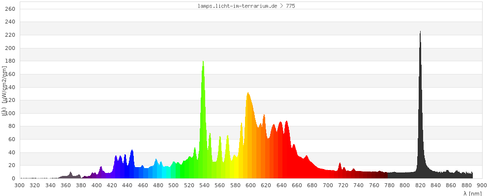 Full Spectrum