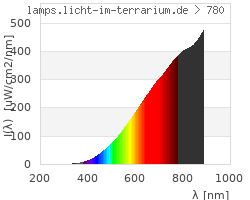 Full Spectrum