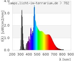 Full Spectrum