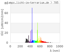 Full Spectrum