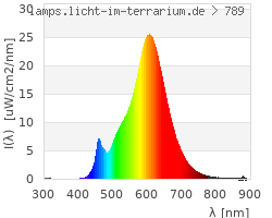 Full Spectrum