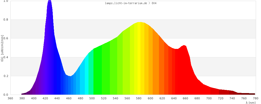Full Spectrum