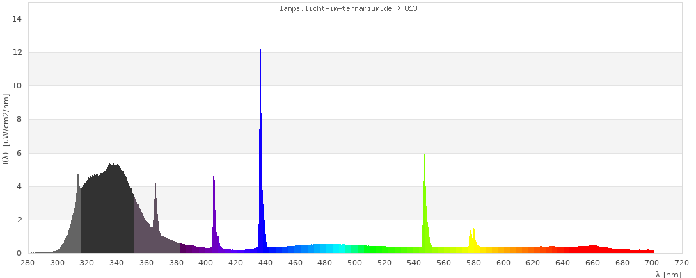 Full Spectrum