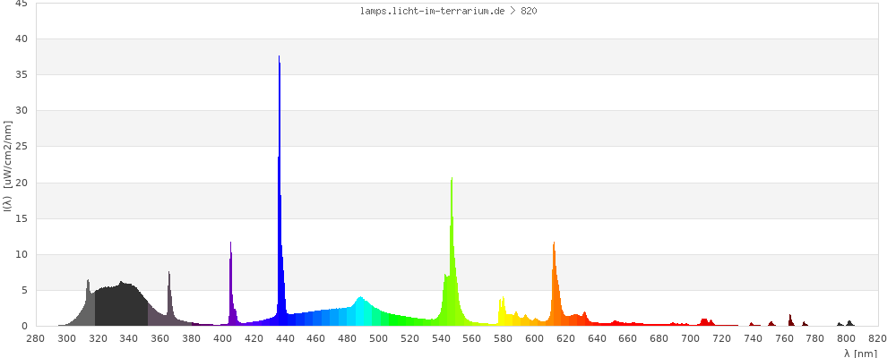 Full Spectrum