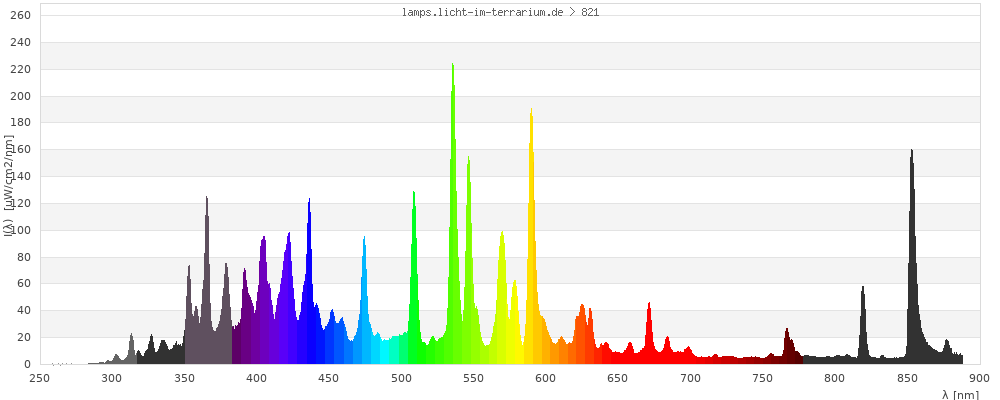 Full Spectrum