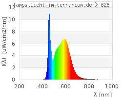 Full Spectrum