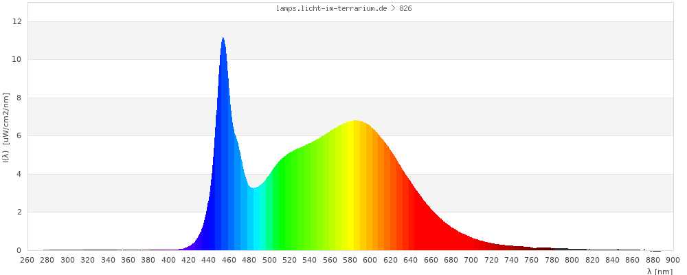 Full Spectrum