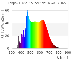 Full Spectrum