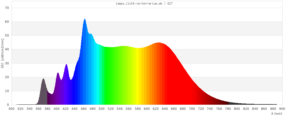 Full Spectrum