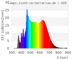 Full Spectrum