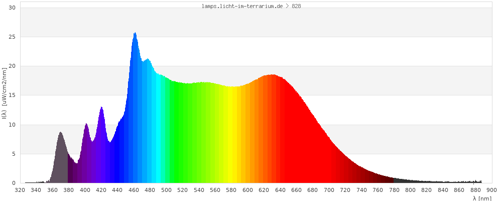 Full Spectrum