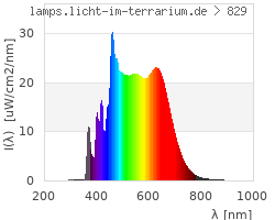 Full Spectrum