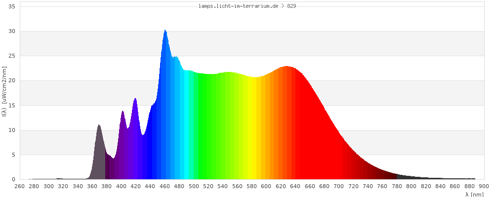Full Spectrum