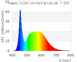 Full Spectrum