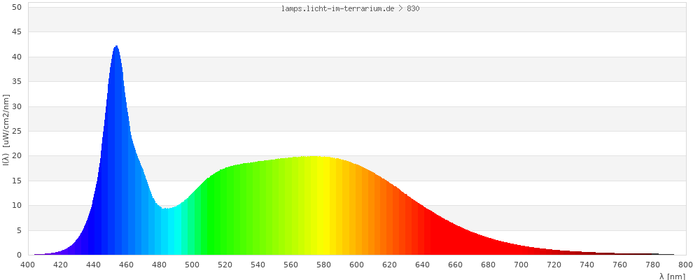 Full Spectrum