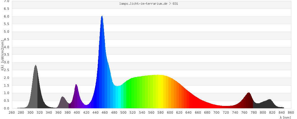Full Spectrum