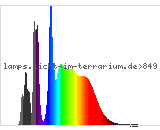 Full Spectrum